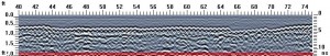 GPR Concrete Scan Profile Line 2-D Cross-section