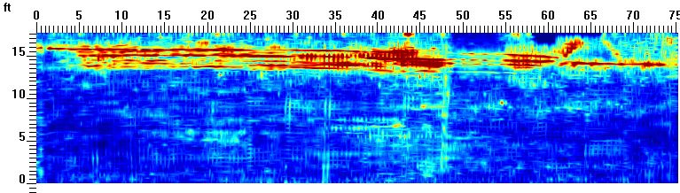 Deep GPR Concrete Scan Results of a 75 x 20 ft area
