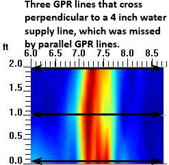 GPR Concrete Scan Perpendicular to 4 inch Water Main